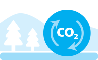 CO2 savings