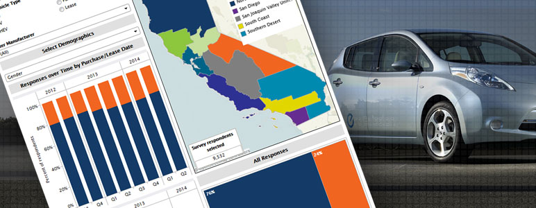 Vehicle online data dashboard