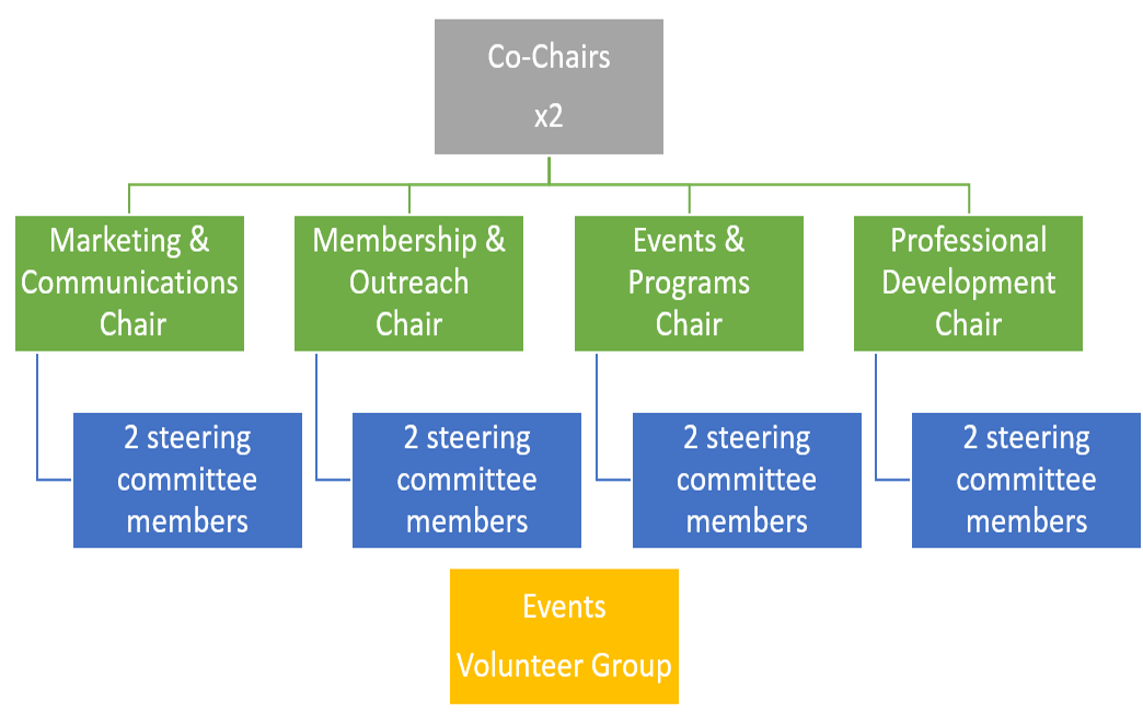 committee org chart