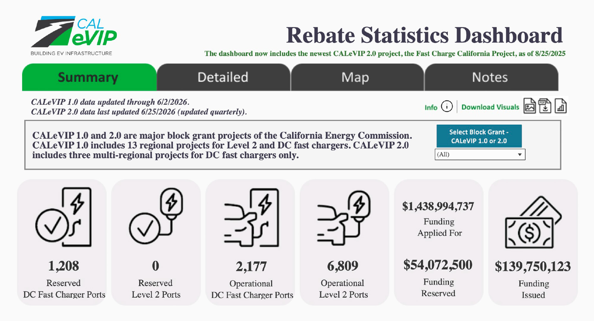 image of CALeVIP dashboard
