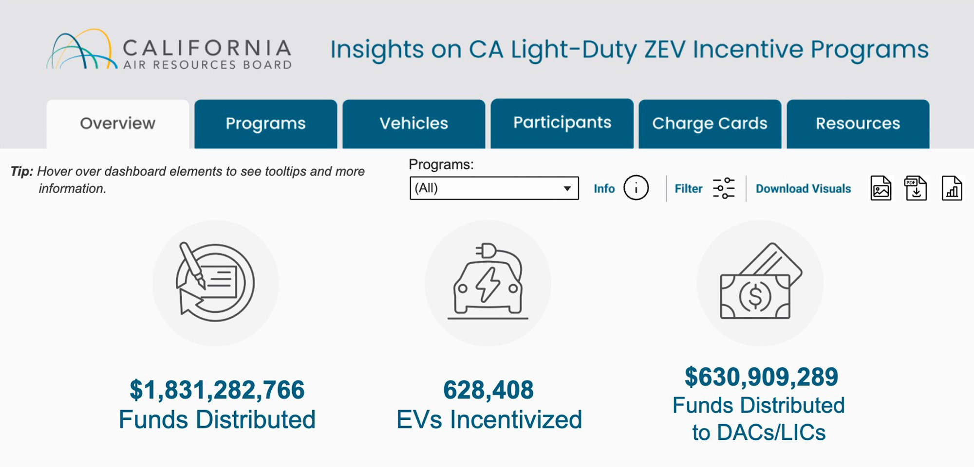 Image from ZEV Insights dashboard