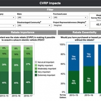 Online tool details EV consumer data in California