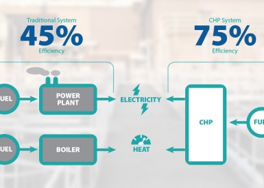  Achieving Zero Net Energy Goals with Combined Heat and Power