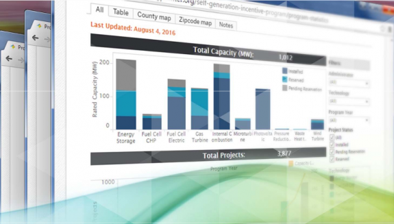 Market Transformation with Energy Program Data