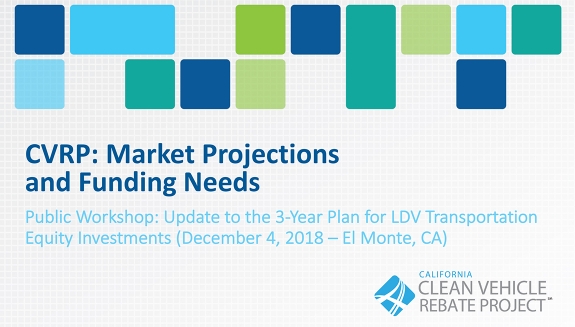 CVRP: Market Projections and Funding Needs