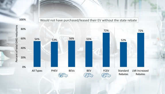 CVRP Rebate Essentials