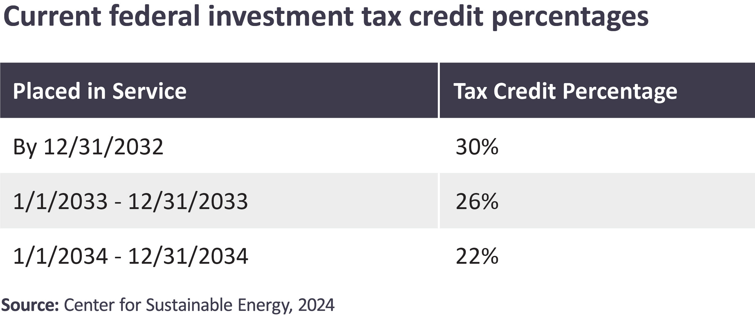 Solar Energy Adoption: Information for Homeowners and Small Businesses